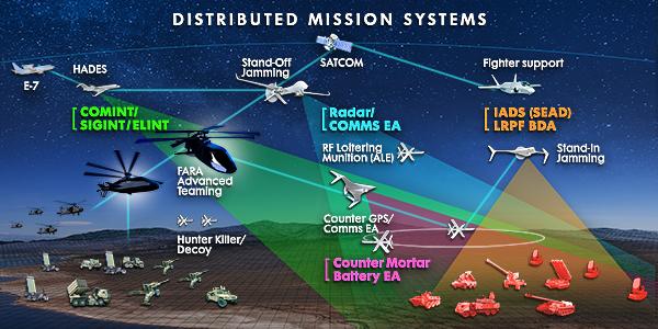 Electronic Warfare Tools: Advanced Jamming and Spoofing Systems