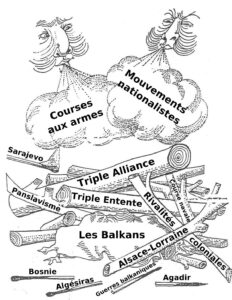 Understanding World War I: Causes and Lasting Consequences