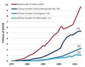 How Long Wars Hit Our Wallets: Economic Fallout Explained