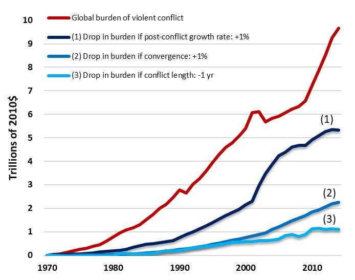 How Long Wars Hit Our Wallets: Economic Fallout Explained
