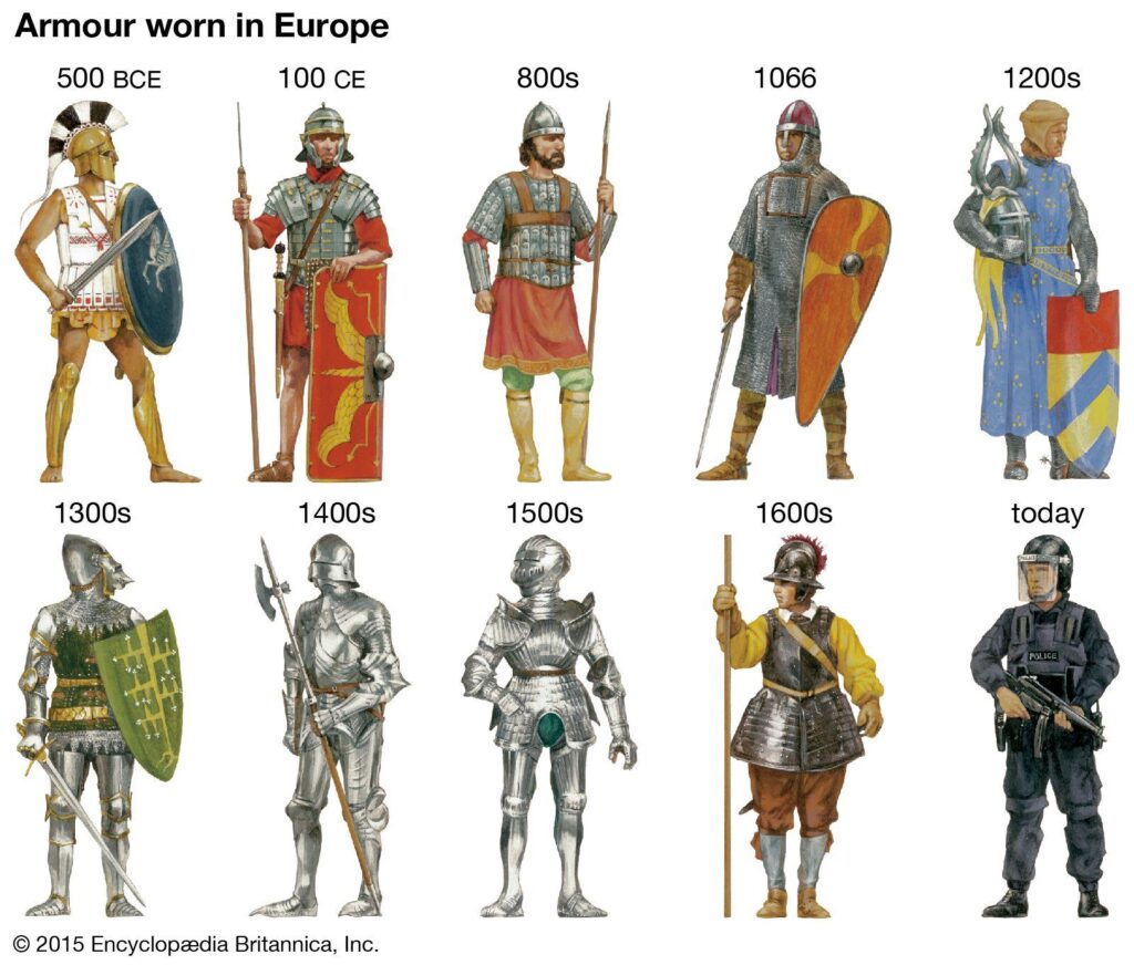 Body Armor Evolution: Advancements from Chainmail to Kevlar