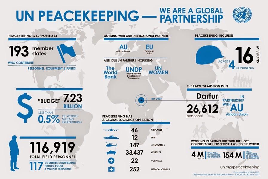 Inside UN Peacekeeping: Impact on Global Stability Today