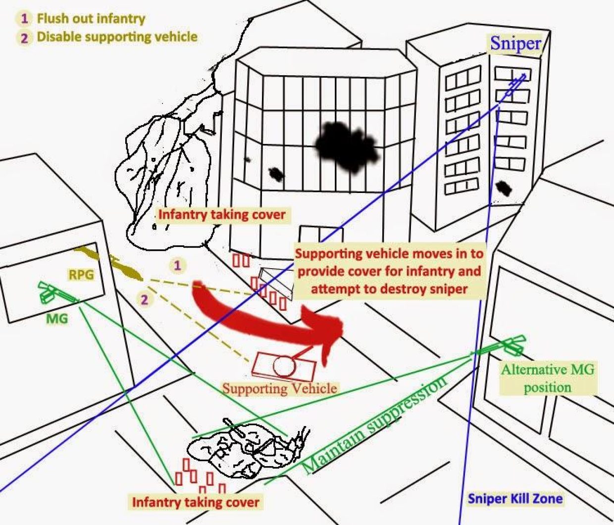 Mastering Urban Warfare: Tactics and Key Challenges Explained